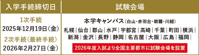 入学手続締切日・試験会場