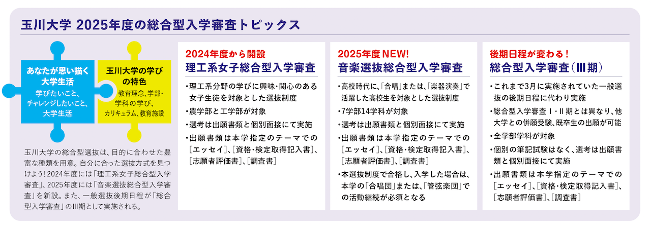 玉川大学 2025年度の総合型入学審査トピックス