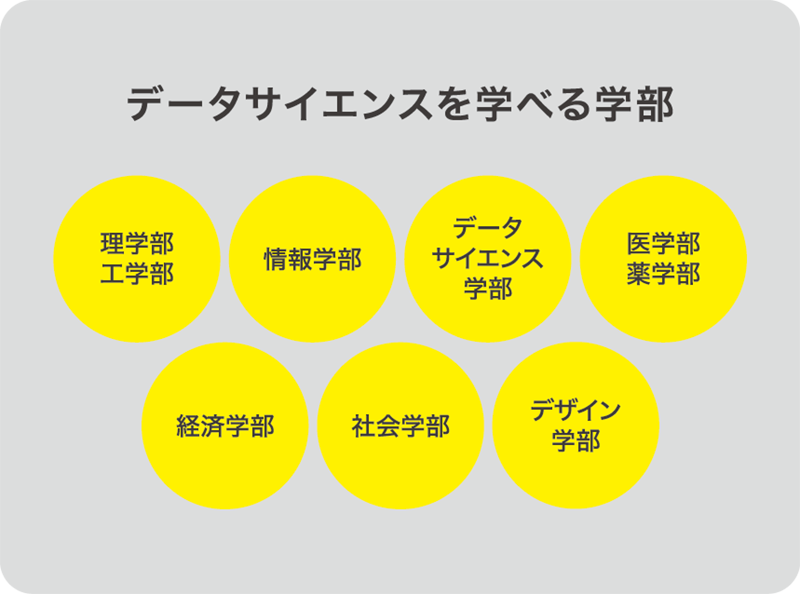 データサイエンスを学べる学部