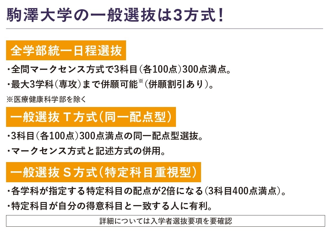 駒澤大学の一般選抜は3方式!
