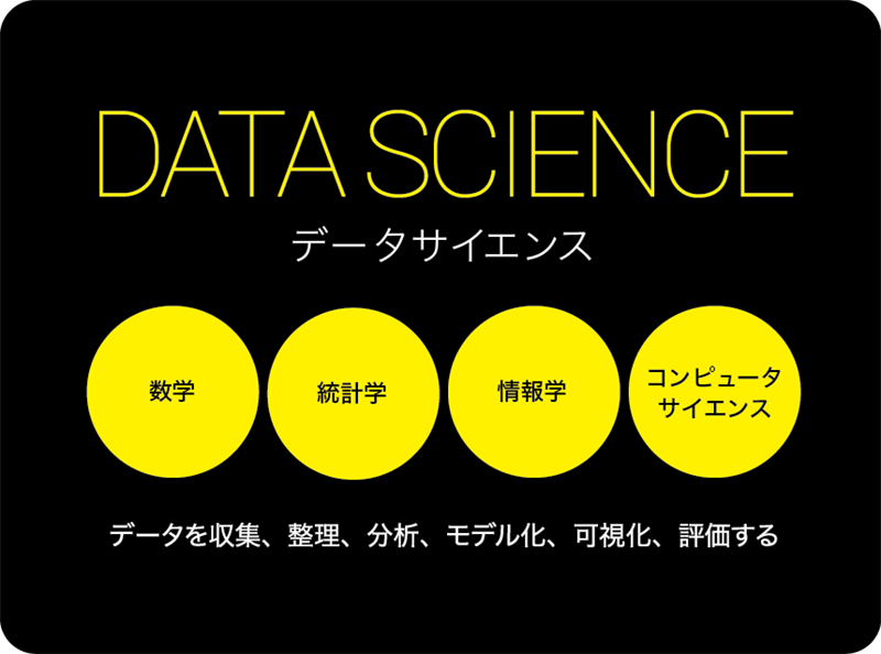 データサイエンス